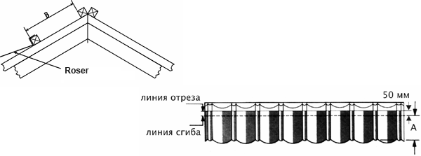 металлочерепица Roser