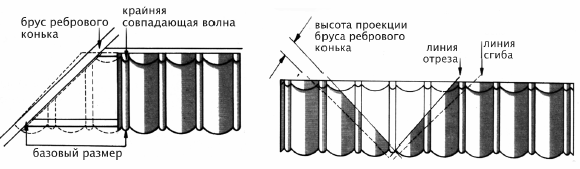 металлочерепица Roser