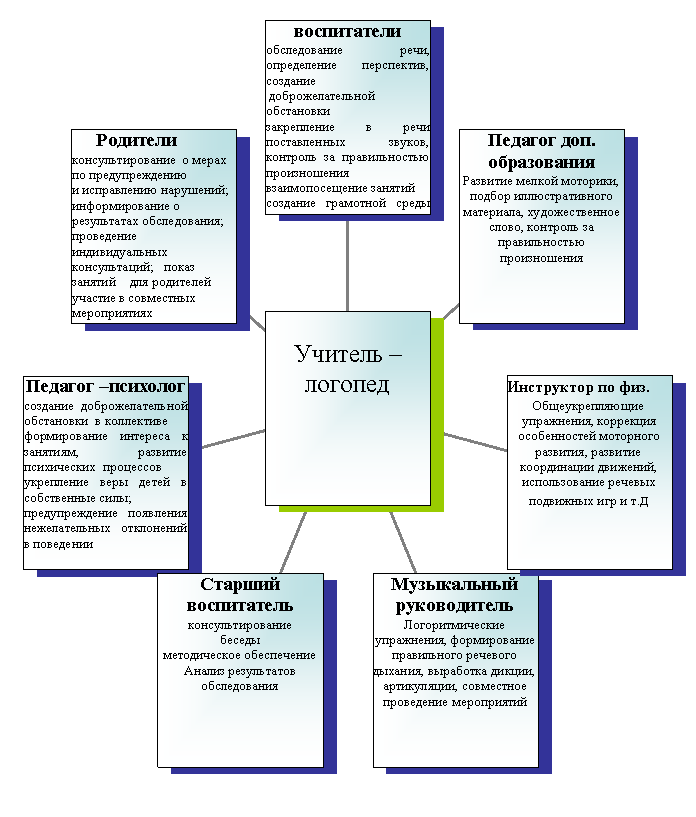 Радиальная диаграмма