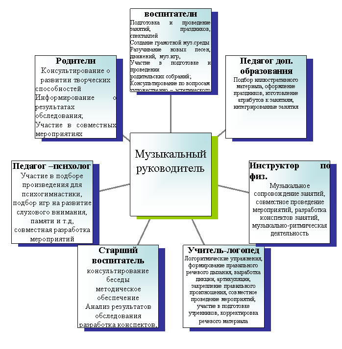 Радиальная диаграмма