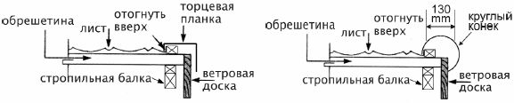 металлочерепица Roser