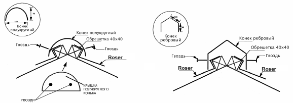 металлочерепица Roser