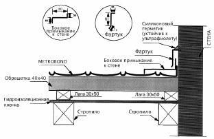 металлочерепица Roser