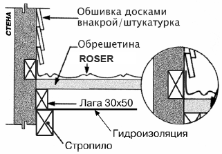 металлочерепица Roser