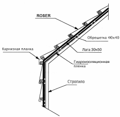 металлочерепица Roser