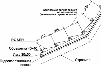 металлочерепица Roser