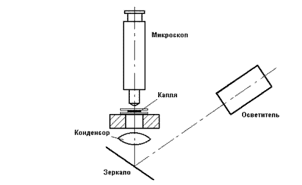 Подпись: