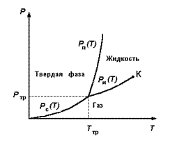 Подпись: