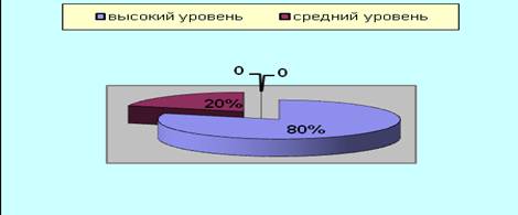 ��������: http://medsplus.ru/uploadedfiles/img/kids01_s_1.jpg