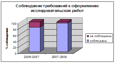 http://festival.1september.ru/articles/549014/img4.jpg