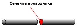 ������� ����������