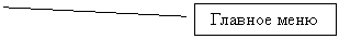 ������� 2: ������� ����
