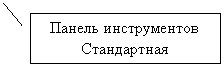 ������� 2: ������ ������������ �����������