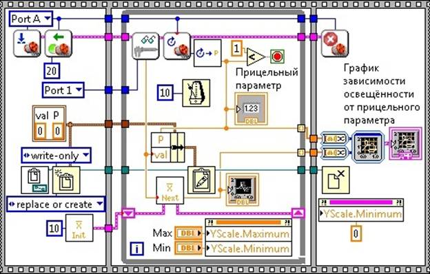 C:\Projects\In_Work\Robot_fizik\Презентация(стар.)\Programs\Телега.jpg