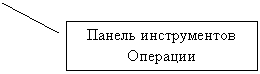 ������� 2: ������ ������������ ��������