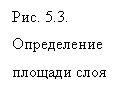 �������: ���. 5.3. ����������� ������� ����