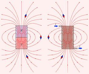http://physics.ru/courses/op25part2/content/chapter1/section/paragraph16/images/1-16-1.gif