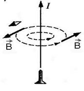 http://class-fizika.narod.ru/10_11_class/10_magn/3.jpg
