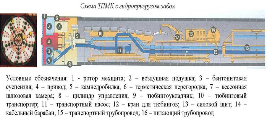 рис03_тех_схема_гидропригруз