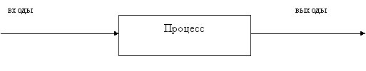 http://guap.ru/dept04/caf46/textbooks/std_pro/1.1.gif