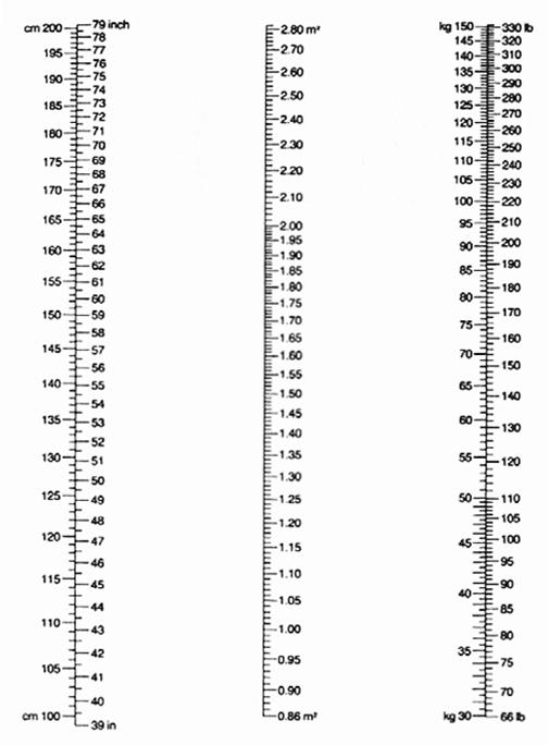 http://books.mcgraw-hill.com/medical/NursesDrugHandbook/safe_drug_admin/calculations_compatibility/BodySurfaceAreaAdults.gif
