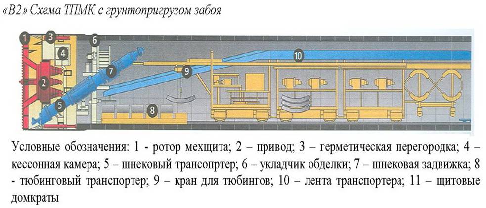 рис04_тех_схема_грунтопригруз