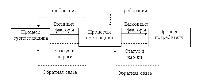 http://guap.ru/dept04/caf46/textbooks/std_pro/1.2.gif