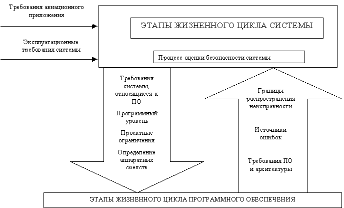 http://guap.ru/dept04/caf46/textbooks/std_pro/2.2.gif