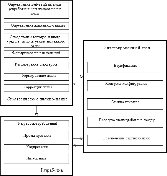 http://guap.ru/dept04/caf46/textbooks/std_pro/2.3.gif