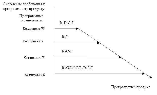 http://guap.ru/dept04/caf46/textbooks/std_pro/2.4.gif