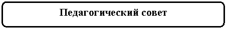 Скругленный прямоугольник: Педагогический совет