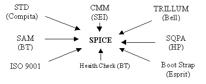 http://guap.ru/dept04/caf46/textbooks/std_pro/4.1.gif