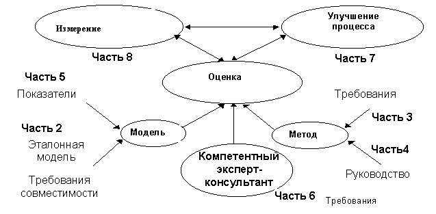http://guap.ru/dept04/caf46/textbooks/std_pro/4.3.gif