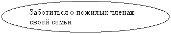 ����: ���������� � ������� ������ ����� �����