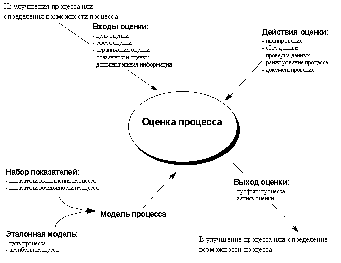 http://guap.ru/dept04/caf46/textbooks/std_pro/4.4.gif