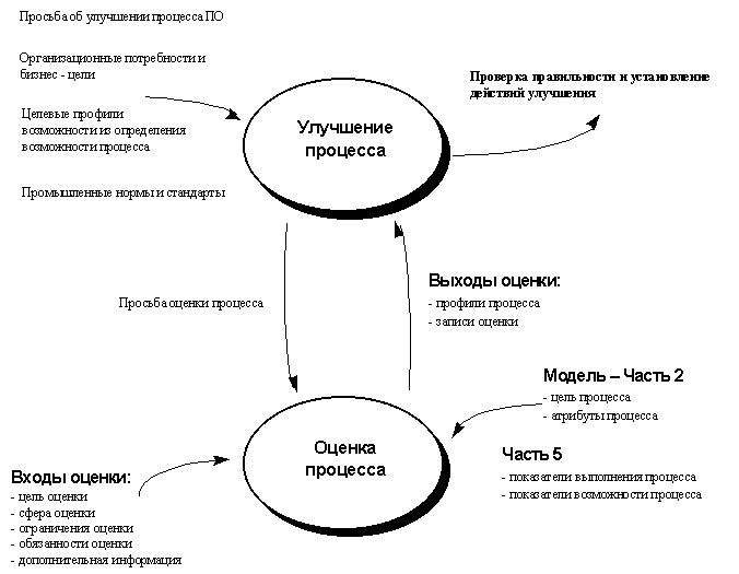 http://guap.ru/dept04/caf46/textbooks/std_pro/4.5.gif