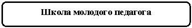 Скругленный прямоугольник: Школа молодого педагога