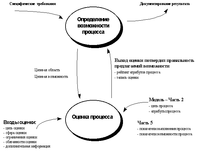 http://guap.ru/dept04/caf46/textbooks/std_pro/4.6.gif