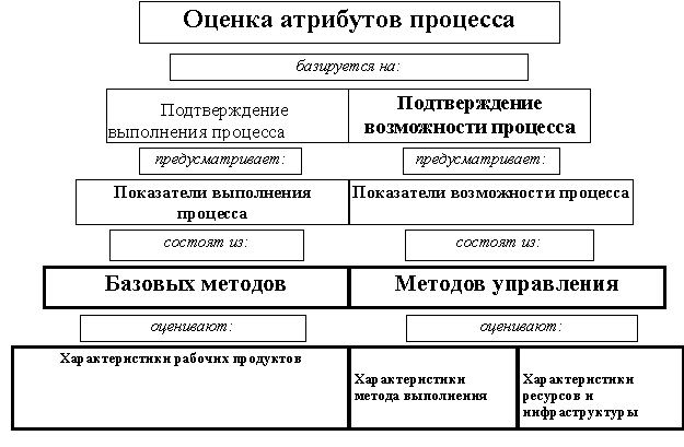 http://guap.ru/dept04/caf46/textbooks/std_pro/4.9.gif