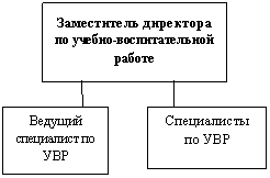 �������: ����������� ��������� �� ������-�������������� ������