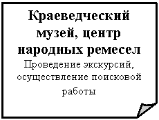 Загнутый угол: Краеведческий музей, центр народных ремесел
Проведение экскурсий, осуществление поисковой работы