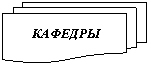 Блок-схема: несколько документов: КАФЕДРЫ