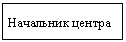 �������: ��������� ������