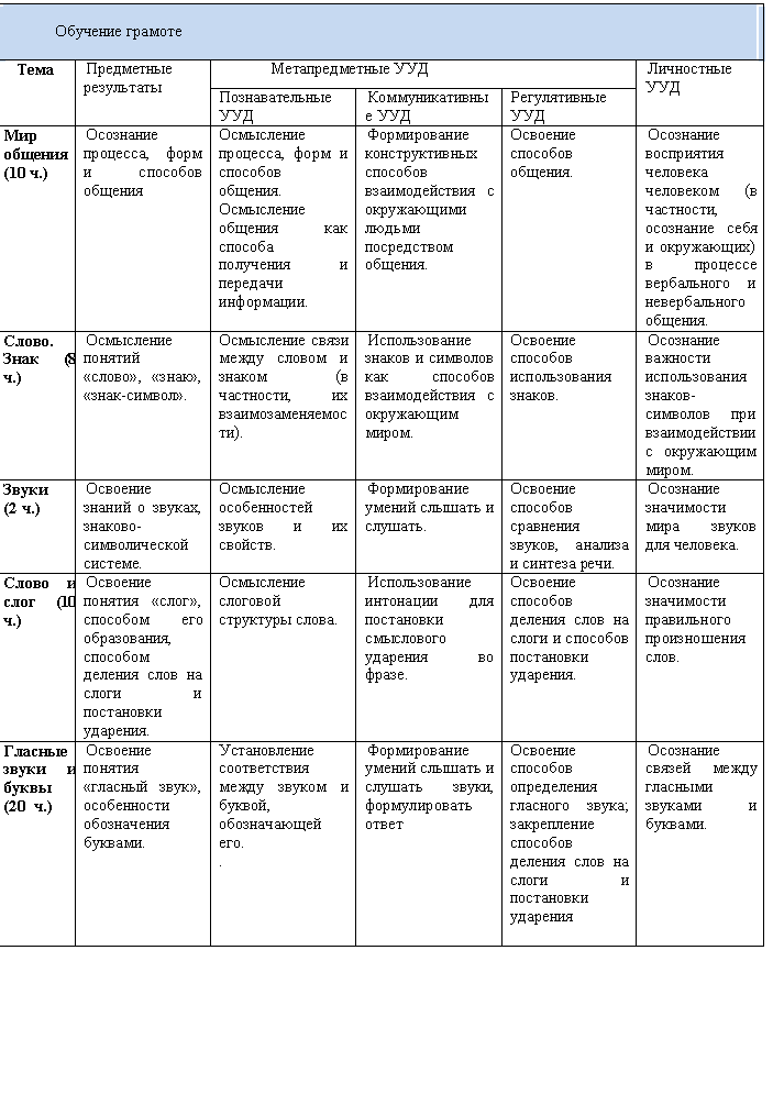 Подпись: