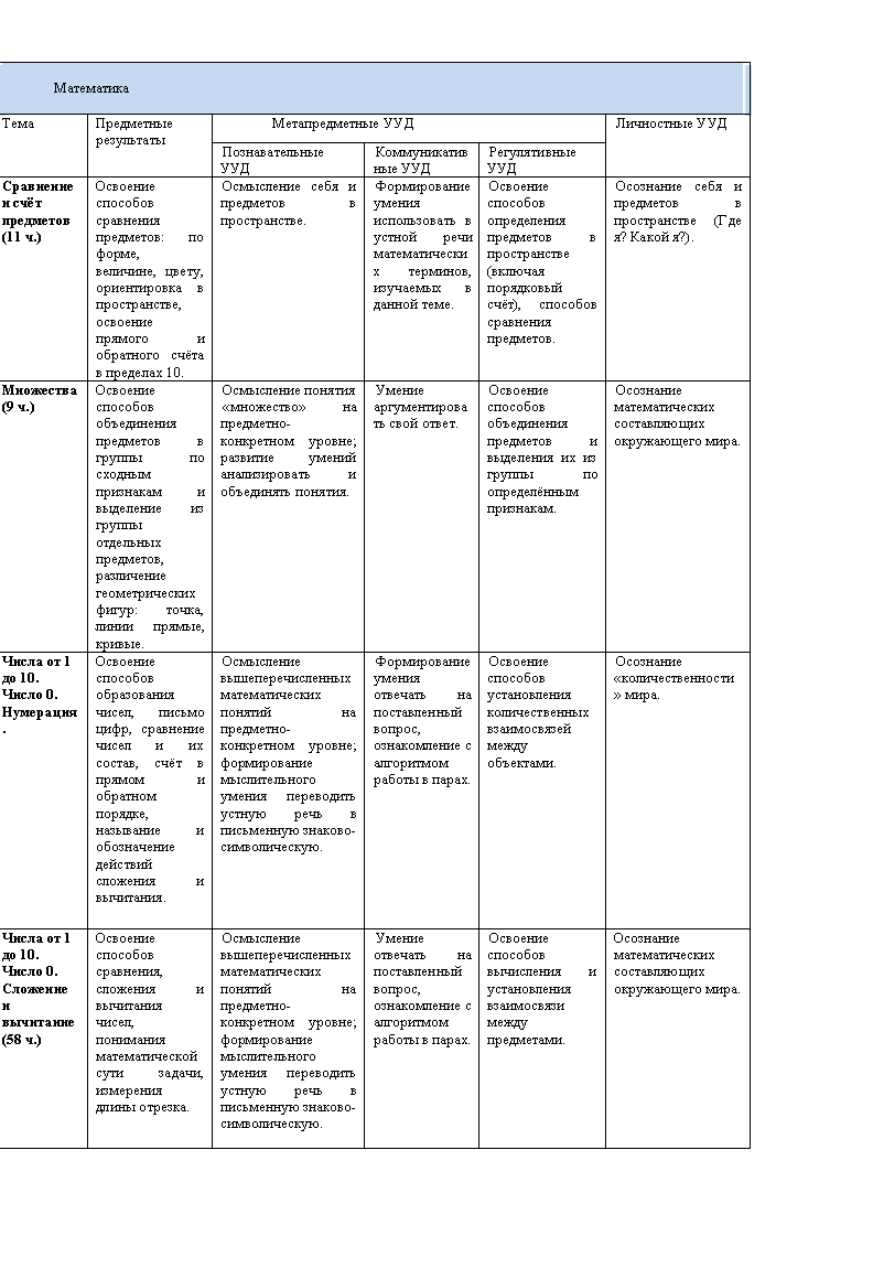 Подпись: