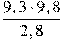 \frac{9,3\cdot9,8}{2,8}