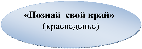 Овал: «Познай свой край»
(краеведенье)