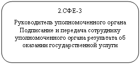 Скругленный прямоугольник: 2.СФЕ-3
Руководитель уполномоченного органа
Подписание и передача сотруднику уполномоченного органа результата об оказании государственной услуги