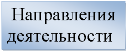 Подпись: Направления деятельности