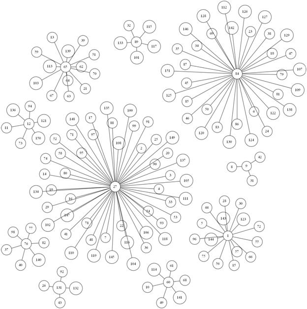 C:\Users\Anthony\Dropbox\pMedianProblem\pMedianProblem\bin\Release\Russia\10stars.png